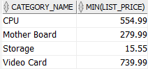 Oracle MIN - Inner Join example