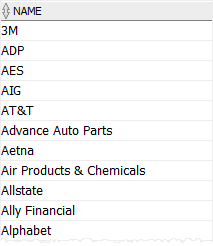 Oracle NOT EXISTS example