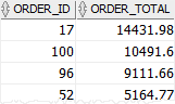 Oracle SUM - HAVING clause example