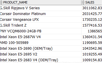 Oracle SUM - Inner Join example