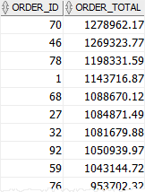 Oracle SUM - expression and group by example