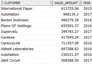 show view query in oracle