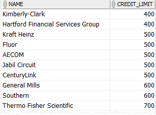 Oracle View example