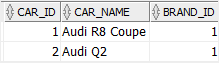 Oracle WITH CHECK OPTION - audi_cars view updated