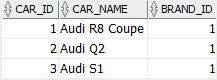 Oracle WITH CHECK OPTION - audi_cars view