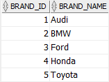 Oracle WITH CHECK OPTION - brands table