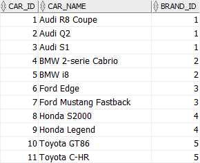 Oracle WITH CHECK OPTION - cars table
