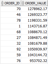 Select top 10 rows in oracle