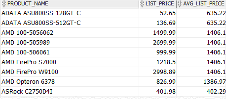 Orcle Subquery in SELECT clause example