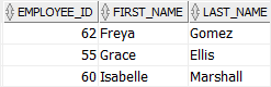 Orcle Subquery with IN operator example