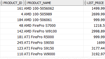 Orcle Subquery with comparison operator example