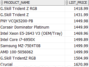 Oracle ALL with greater than operator