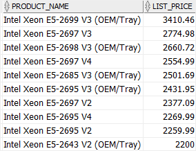 Oracle ALL with greater than or equal operator