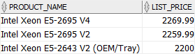 Oracle ANY Operator with equal