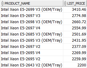 Oracle ANY Operator with greater than or equal to