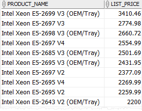 Oracle ANY Operator with not equal