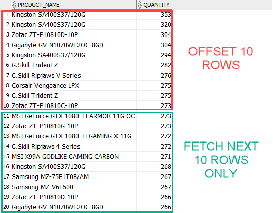 Oracle FETCH OFFSET example