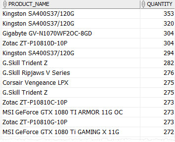 Oracle FETCH - Percentage of rows example