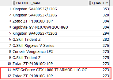 Oracle FETCH WITH TIES example