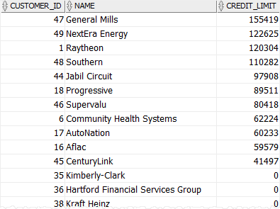 PL/SQL Cursor example