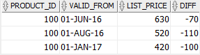 jak porównać dwa wiersze w tej samej tabeli w Oracle