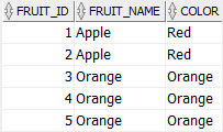 duplicate rows