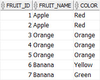 How to find duplicate records in oracle - sample table