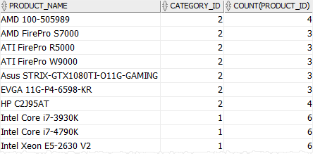 Oracle CASE - HAVING clause example