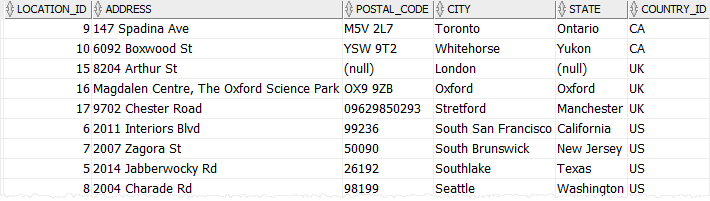 Oracle CASE - ORDER BY example