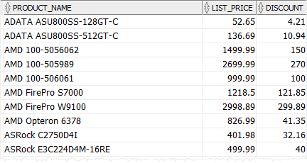 Oracle CASE - SELECT example