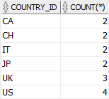 Oracle DECODE function - locations