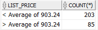 Oracle DECODE function with GROUP BY example