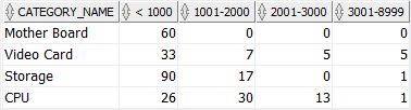 Oracle DECODE function with SUM example