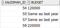 Oracle NULLIF example