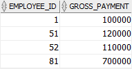 Oracle NVL2 example 2