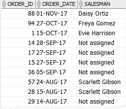 Oracle NVL2 example