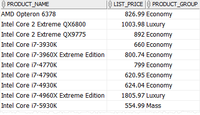 Oracle Searched CASE example