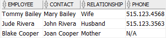 Oracle COALESCE function example