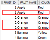 how to delete duplicate records in oracle - sample table with duplicates in all columns