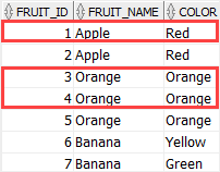 how to delete duplicate records in oracle - sample table