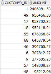 rowwise grandtotal in oracle11g