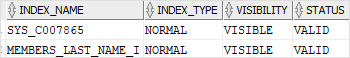 Oracle Create Index - Index for one column