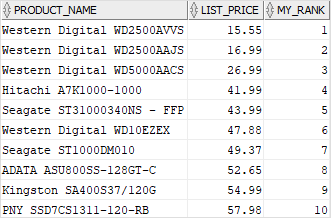 Oracle DENSE_RANK function top-10 example