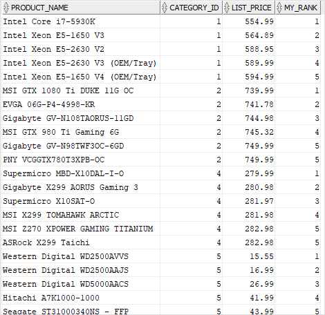 Oracle DENSE_RANK function top-5 cheapest products for each category