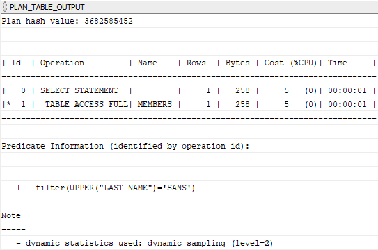 Oracle Function-based Index - Table Access Full