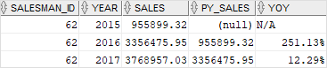 Oracle LAG Function YoY example