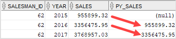 Oracle LAG Function example