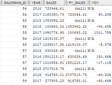 Oracle LAG Function over partitions example