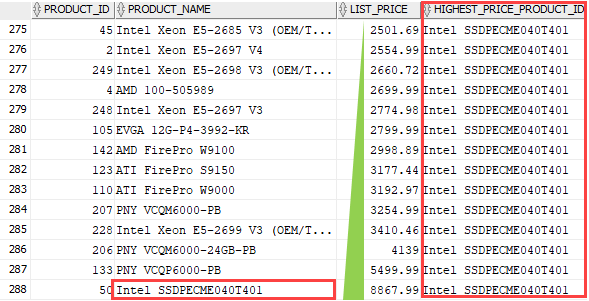 Oracle LAST_VALUE function example