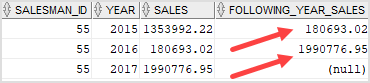 Oracle LEAD Function Example